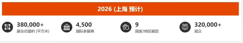 Adsale Shanghai Plastics & Rubber Exhibition 2026: Fechas y ubicación